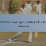 T20 Statistics: Averages, Partnerships, Match outcomes